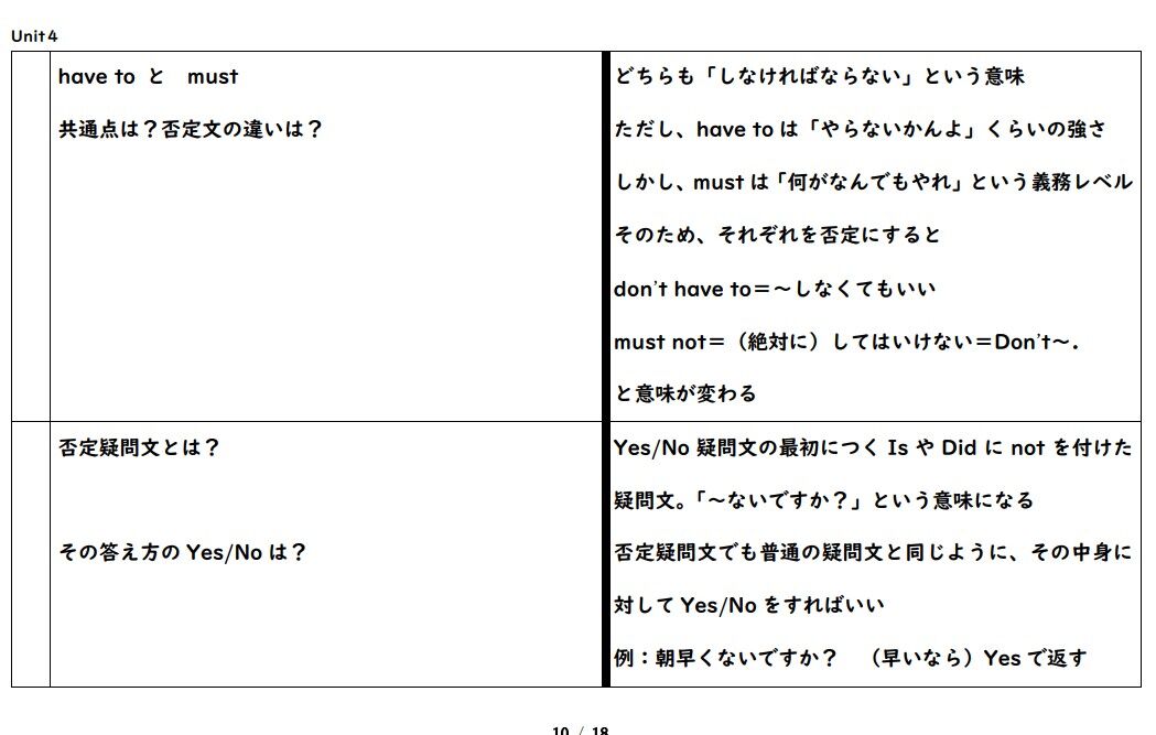 平均点前後から抜け出す 英語プリント 中２ 東京書籍 塾屋オンラインショップ