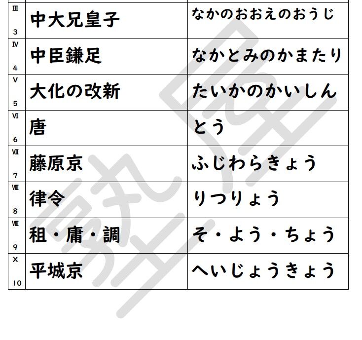 小6社会の「漢字表」~中学に入る前に漢字で書ける子に~