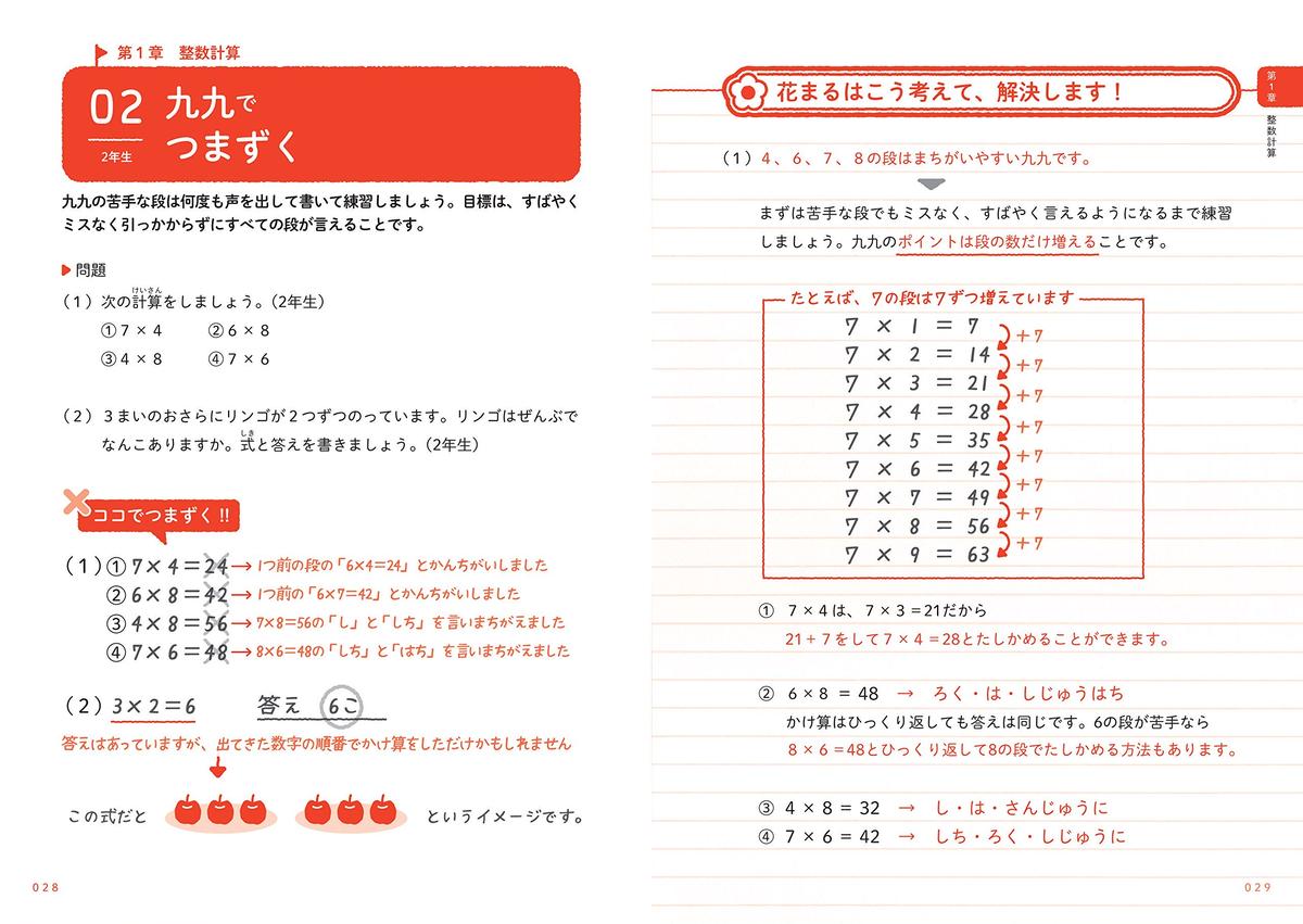 算数嫌いな子が好きになる本 小学校6年分のつまずきと教え方がわかる カンゼンwebショップ
