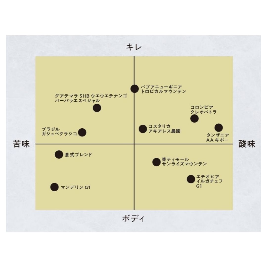 コロンビア Line Www Caerus Pt