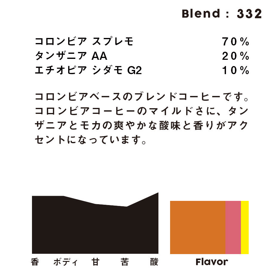 個人ブレンドコーヒー 332の定期プラン Kissa Coffee Online Shop 個人ブレンドコーヒー 332の定期プラン Kissa Coffee Online Shop