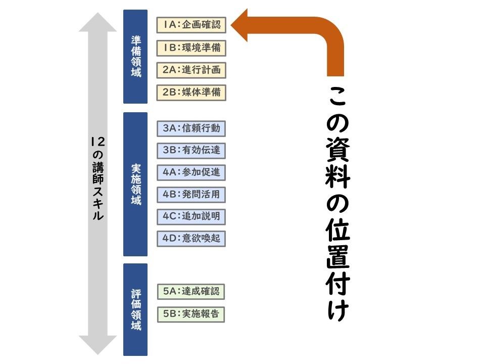A4 4ページ 研修企画書 簡易記述版 参考例文 解説付き 学びの資料 Store