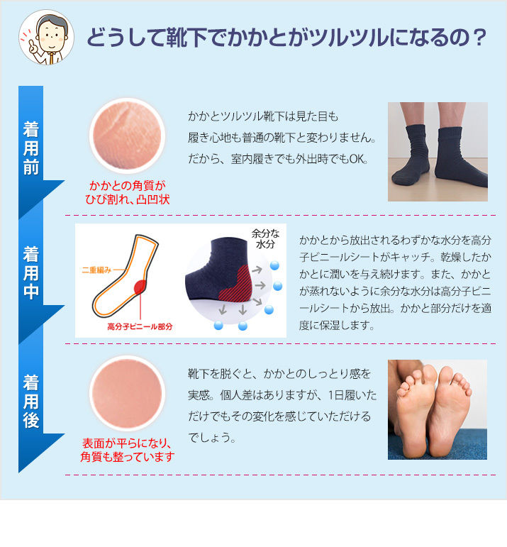 毛混 かかと カサカサ解消ソックス 24 26 レッグヤスダ Leg