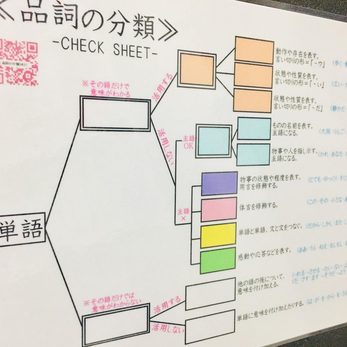 中学受験国語文法 ラミネートシート 品詞の分類 確認ドリルqrコード付 Mamatea