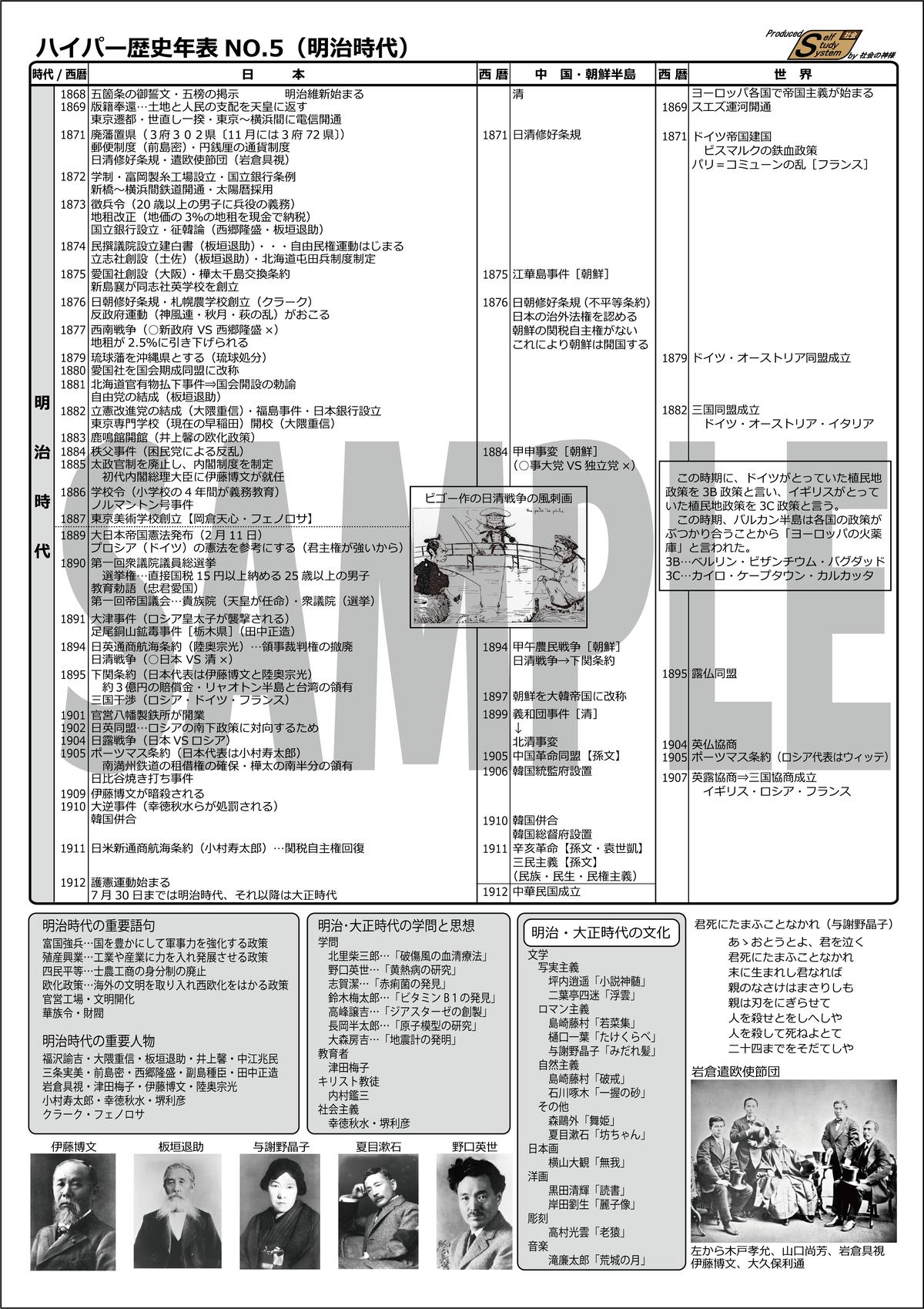 ハイパー歴史年表 学びの空間 Stores別館