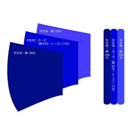 本藍染シルクマスク 工房 藍の館 京都しるく Third Blue Kyoto