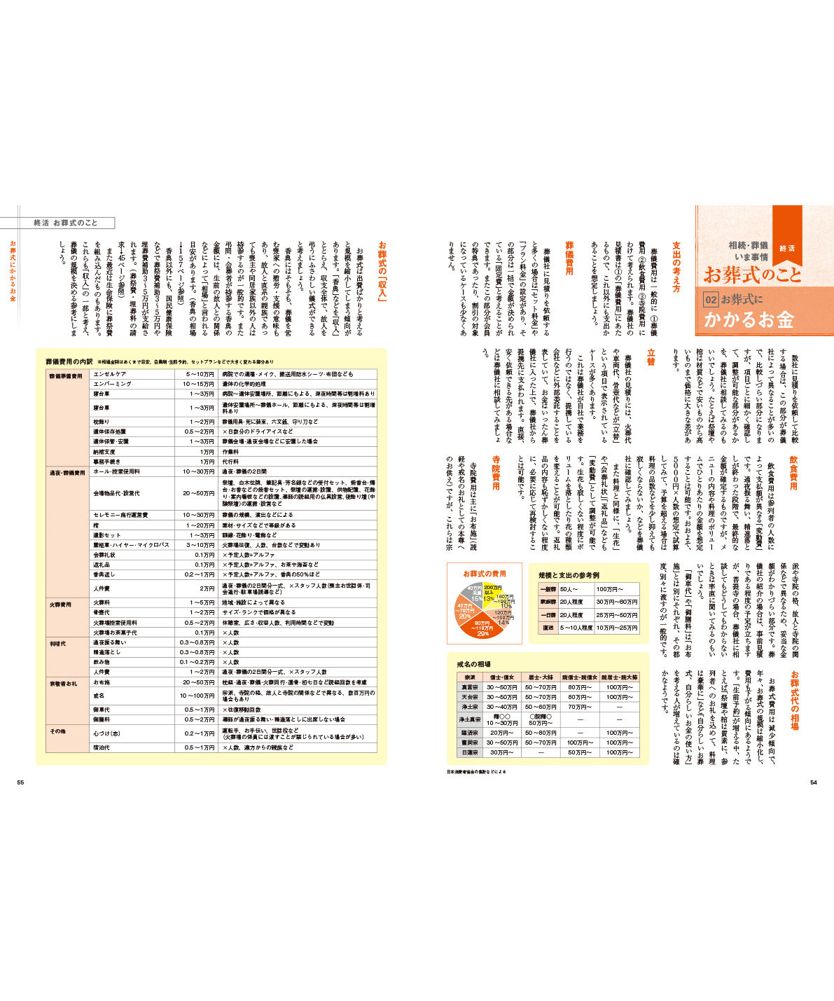 長野の葬儀 Vol 3 Nagano Komachi Web Store