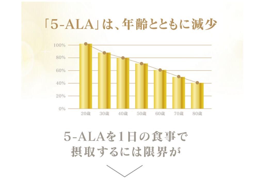 お得な12本セット】デアザフラビン ➕ 5-ALA 1粒NMN1200mg相当