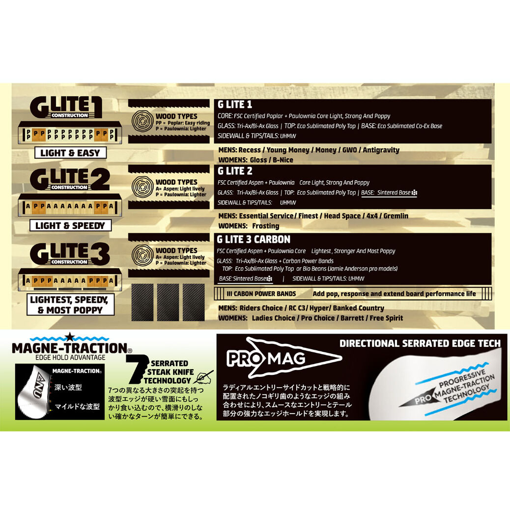 早期予約 23-24 正規品 GNU RIDERS CHOICE | ODDBALL SKAT...
