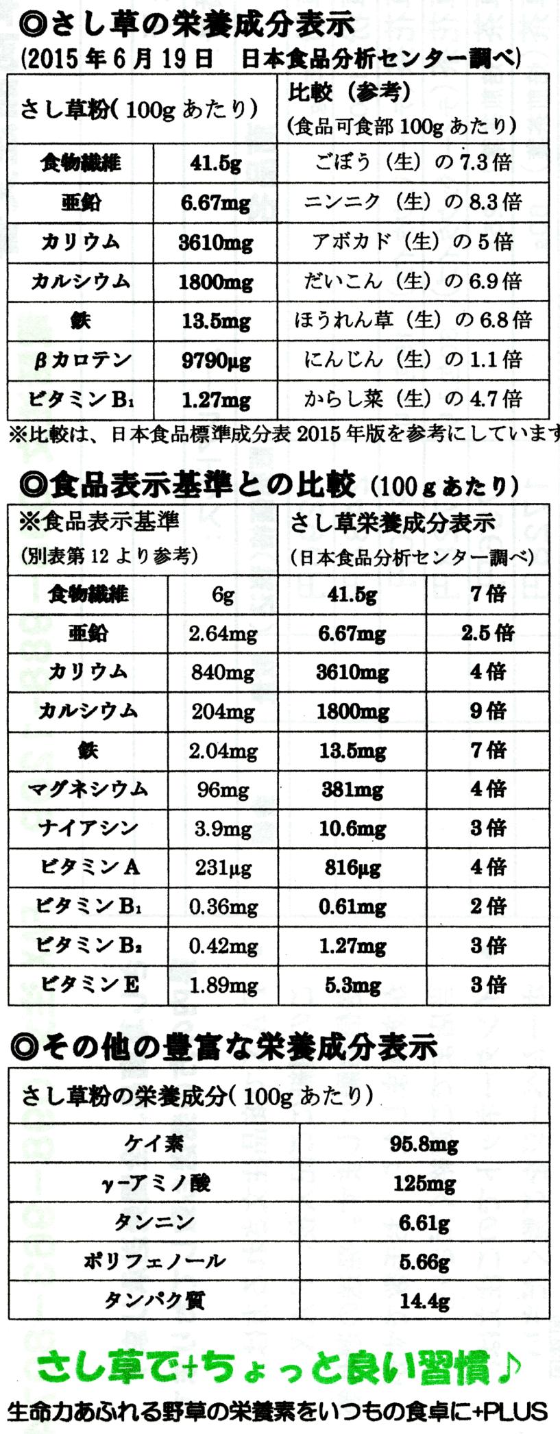 さし草 花茶 １袋 ティーバッグ１５包 沖縄黒にんにくのみやげ屋