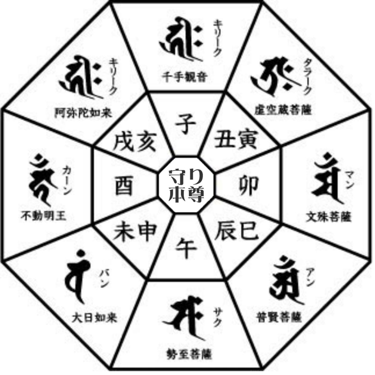梵字 カーン 不動明王 酉年 とり年 オリジナルコースター 沖縄名入れアトリエ