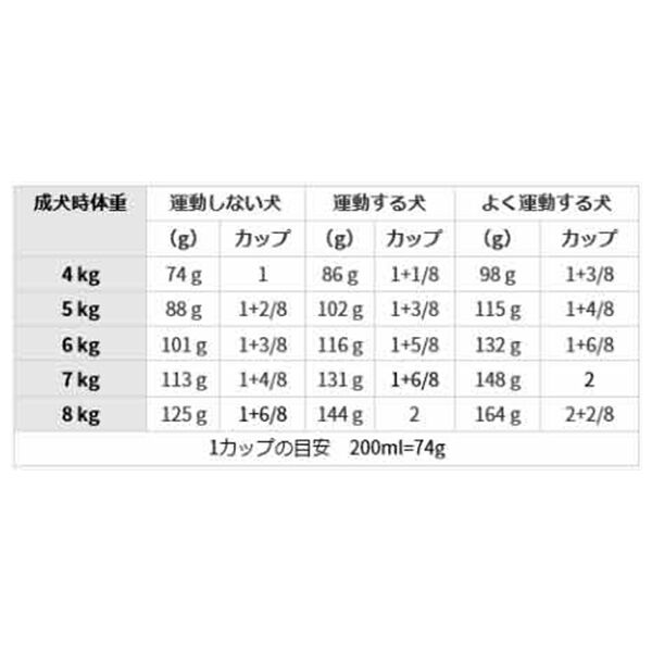 ロイヤルカナン Bhn ミニチュアシュナウザー 成犬 高齢犬用 7 5kg ペットグッズモ