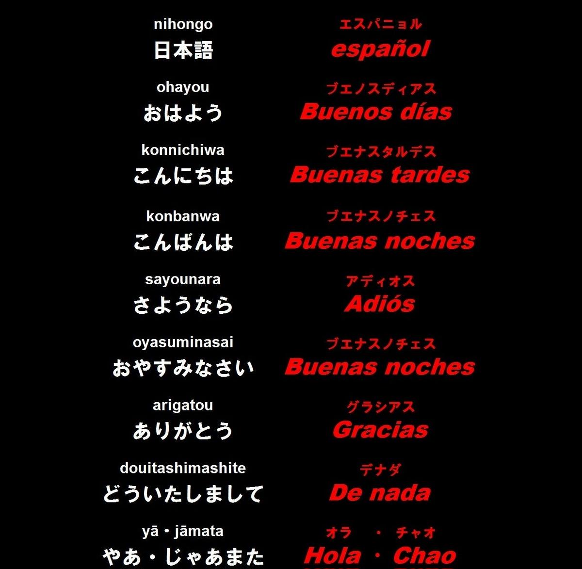 スペイン語 こんにちは