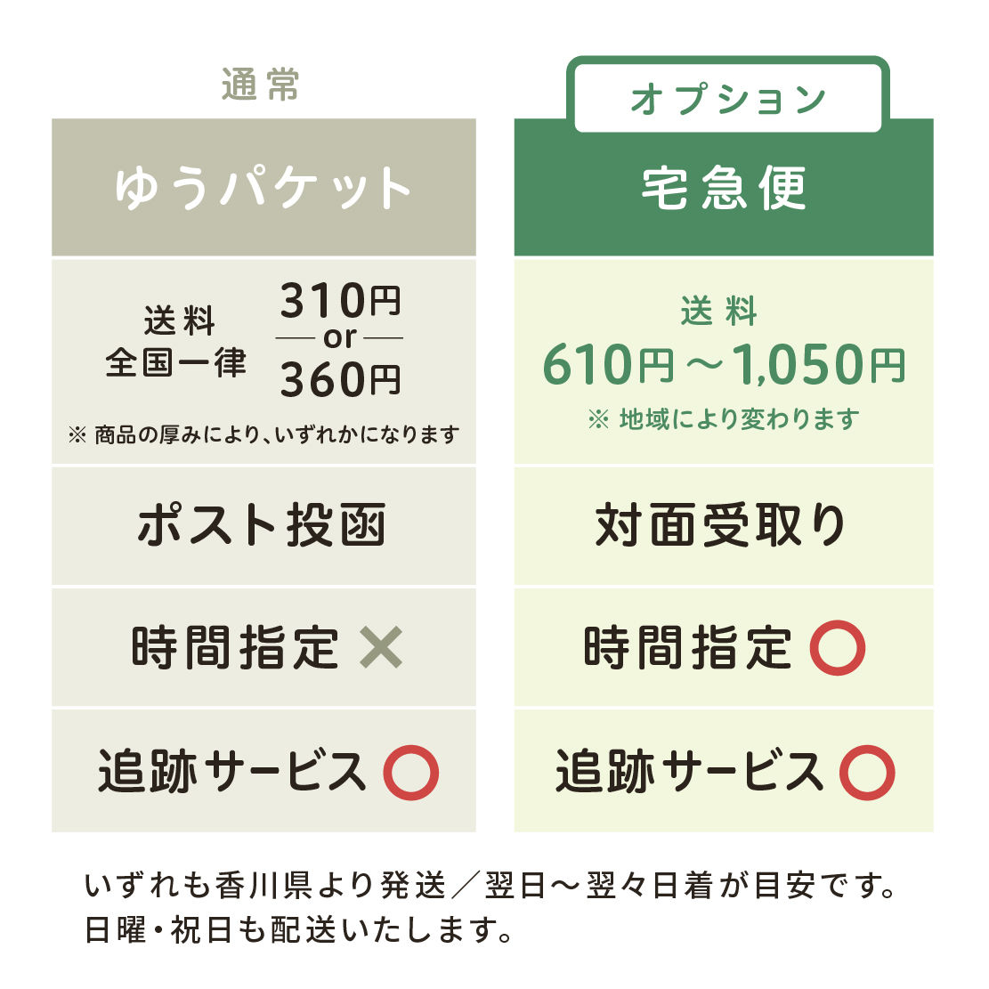宅急便で発送する 610円 1 050円 ラジアルストア