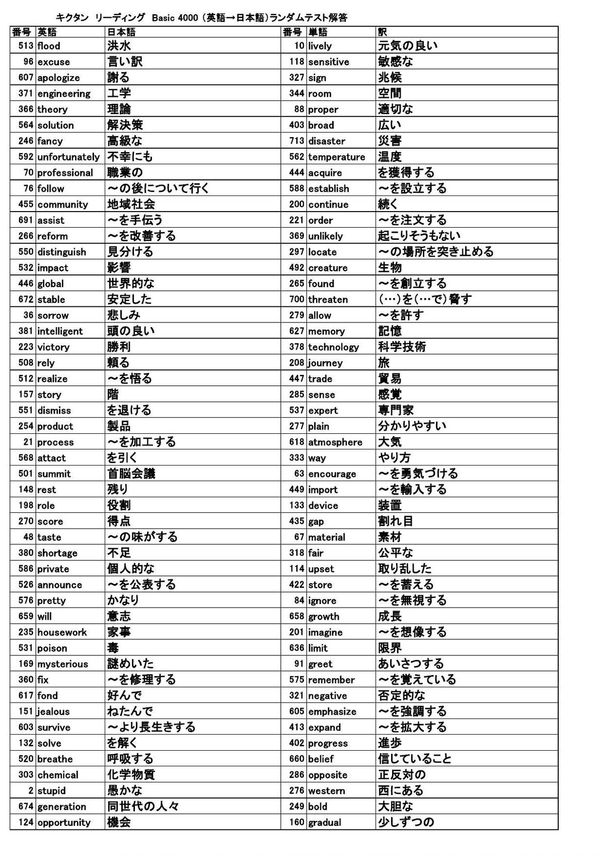 キクタン リーディング Basic4000 オリジナル確認テスト 独学支援 参考書確