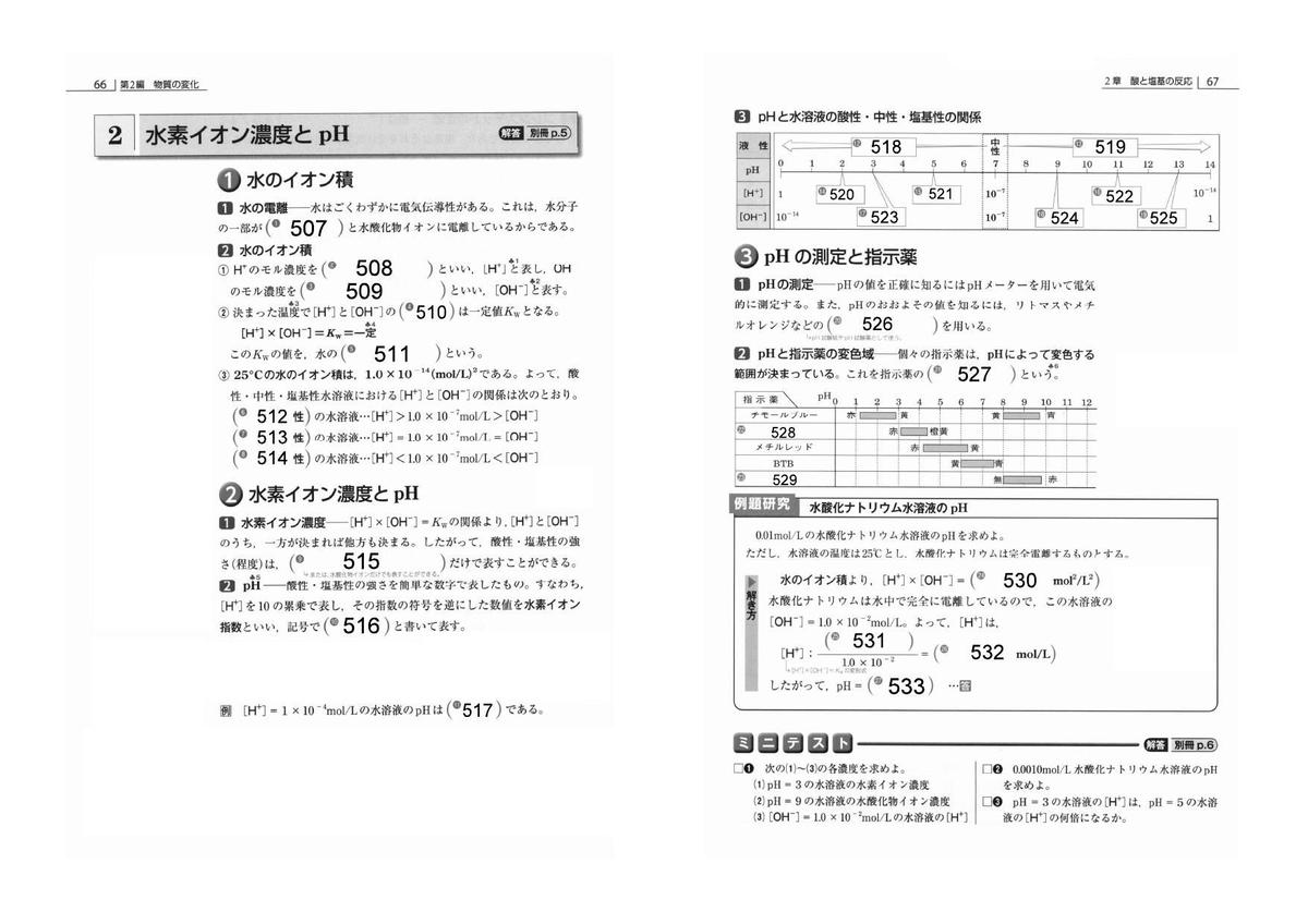化学基礎の必修整理ノート オリジナル確認テスト 独学支援 参考書確認テスト