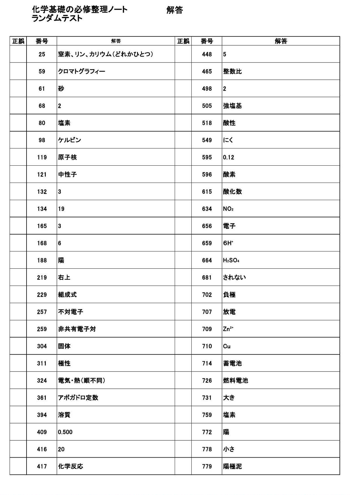 化学基礎の必修整理ノート オリジナル確認テスト 独学支援 参考書確認テスト