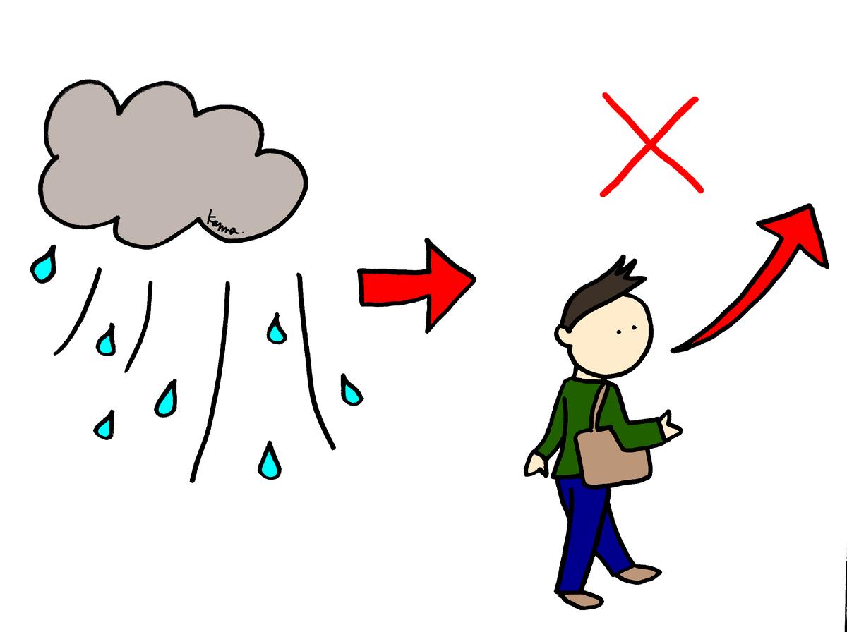 みんなの日本語IL25 A1.2「雨が降ったら、行きません」 日本語教師専用イラストサイト...