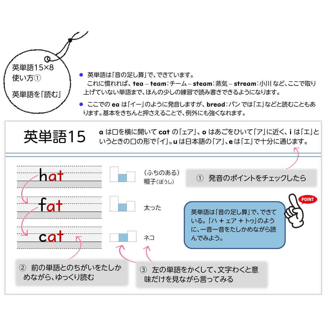 英単語15 8 読み書きのコツがつかめる 1単語 リヴォルヴ開発教材ストア