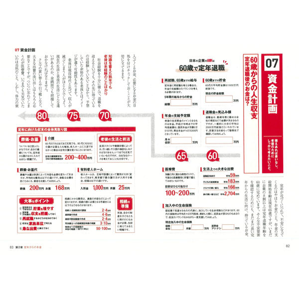 本 知ってトクする 定年 前後のお金と手続き 三才ブックス オンラインショップ