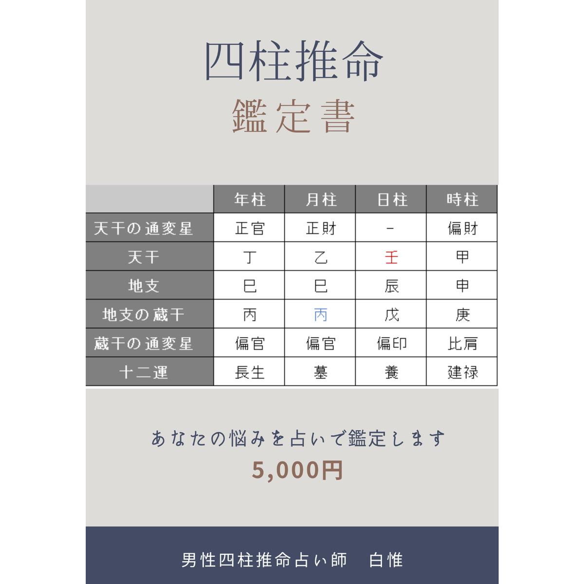 鑑定書つき！四柱推命の365日、日運 鑑定書つき！四柱推命の365日、日運
