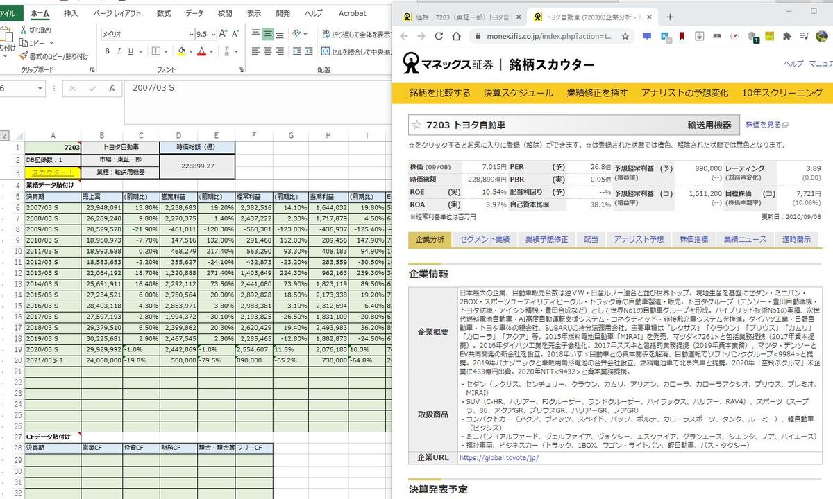 銘柄スカウターで銘柄比較表v2 1簡易版 大河屋