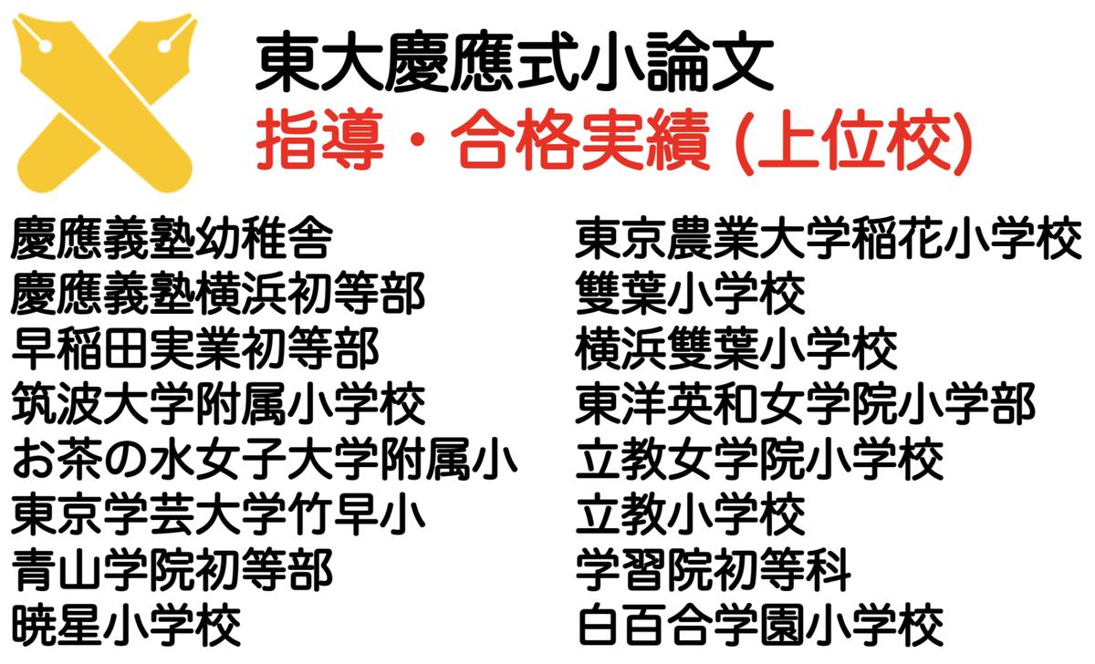 小学校受験 願書 面接 幼稚園受験 慶應幼稚舎 筑波 早稲田 青学