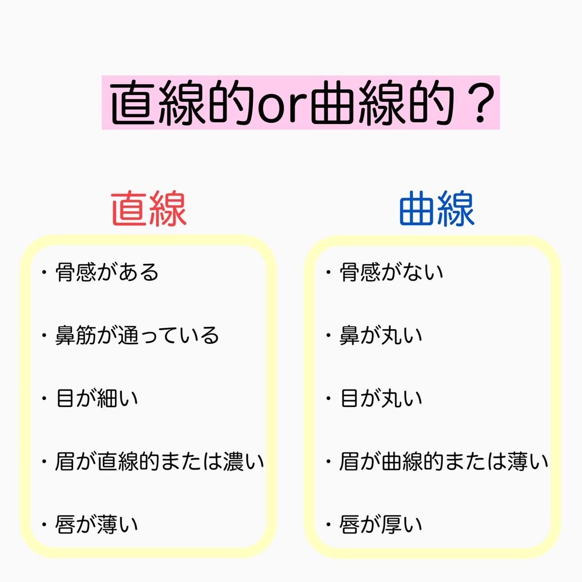 オンライン 顔タイプ診断 Uchigata Store