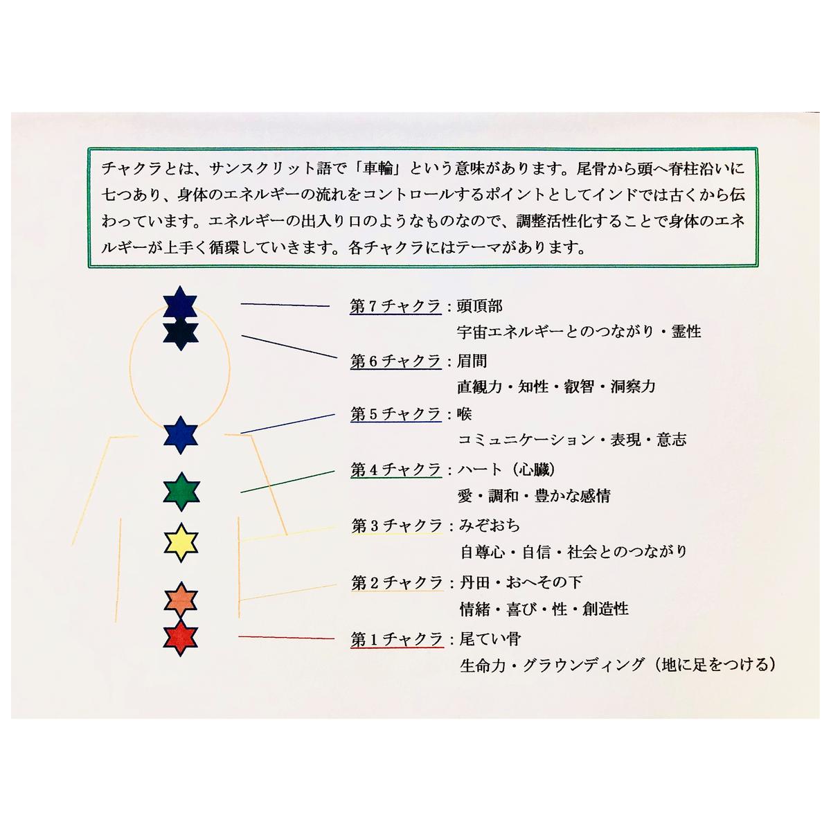 第７チャクラの薬膳茶 Yakuzen Room マツリカ