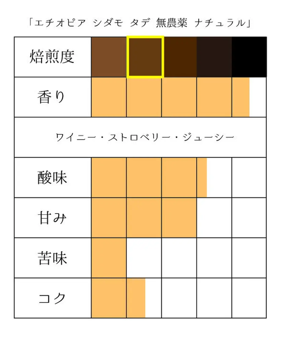 5e7da5b99df1631c60cbf99d