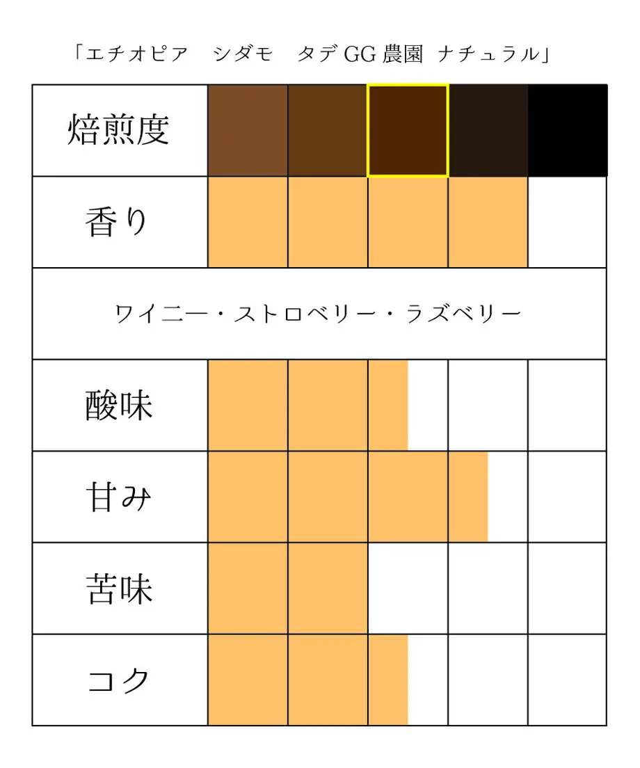 5e7da5b99df1631c60cbf99d