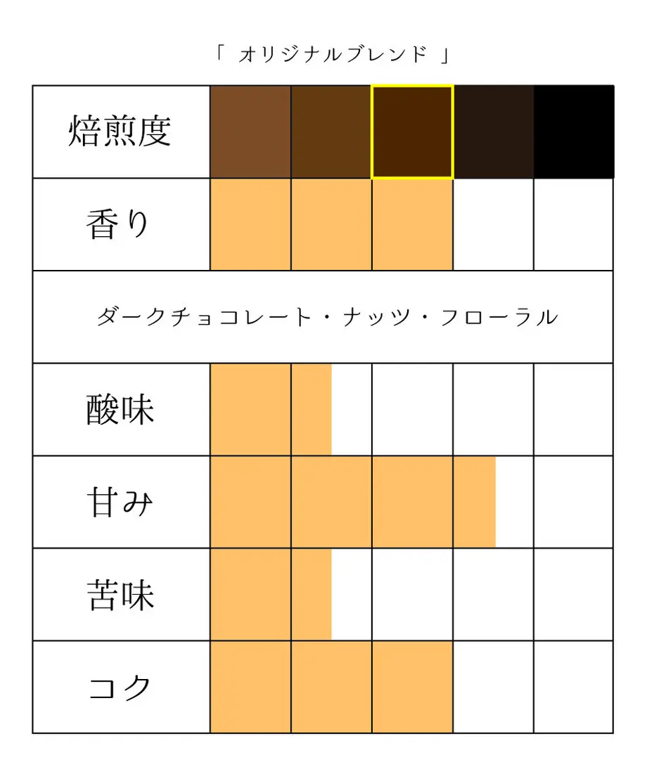 5de5cf06b080e0153d74f469