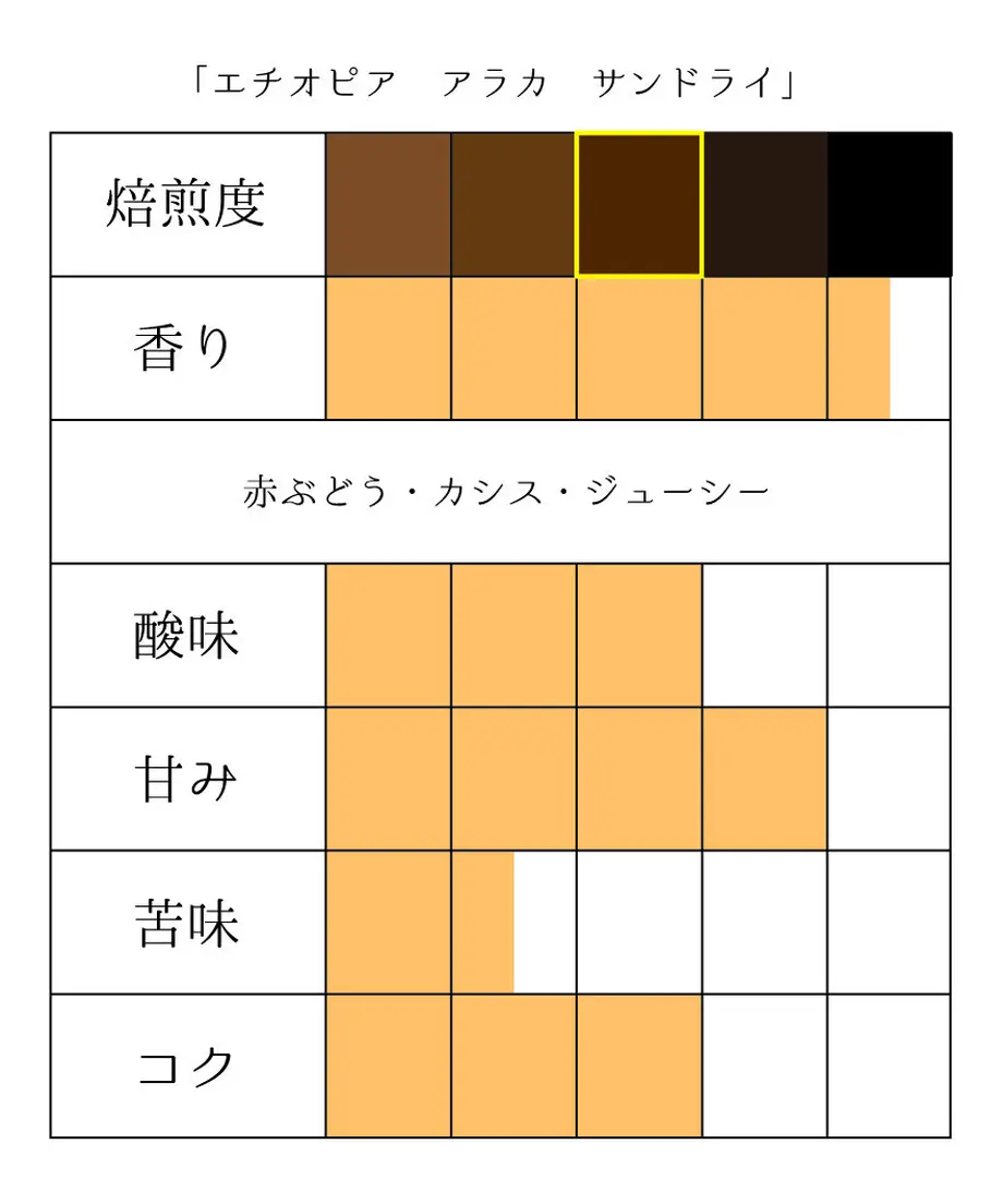5ed0f6ac34ef0107bc59236e