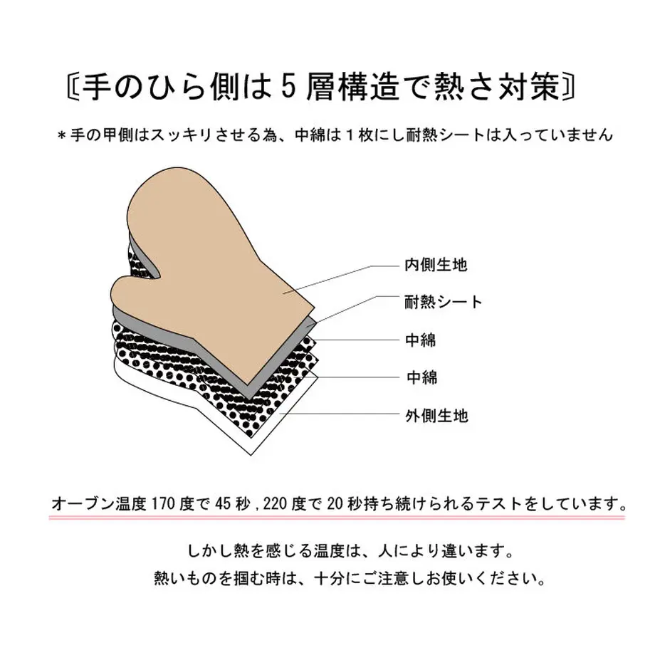 605d954ad5e9c96288d42ec1