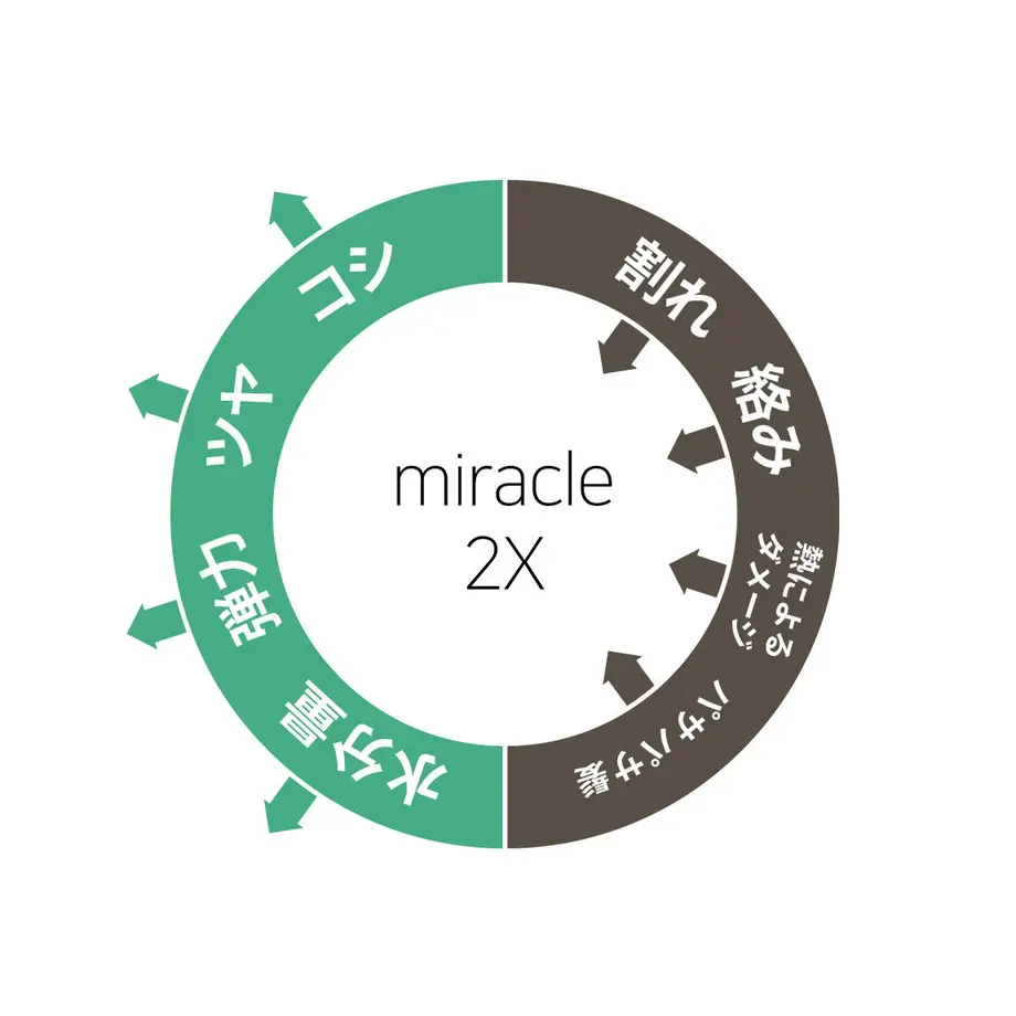 5dfc9b6d63538a32358f1778