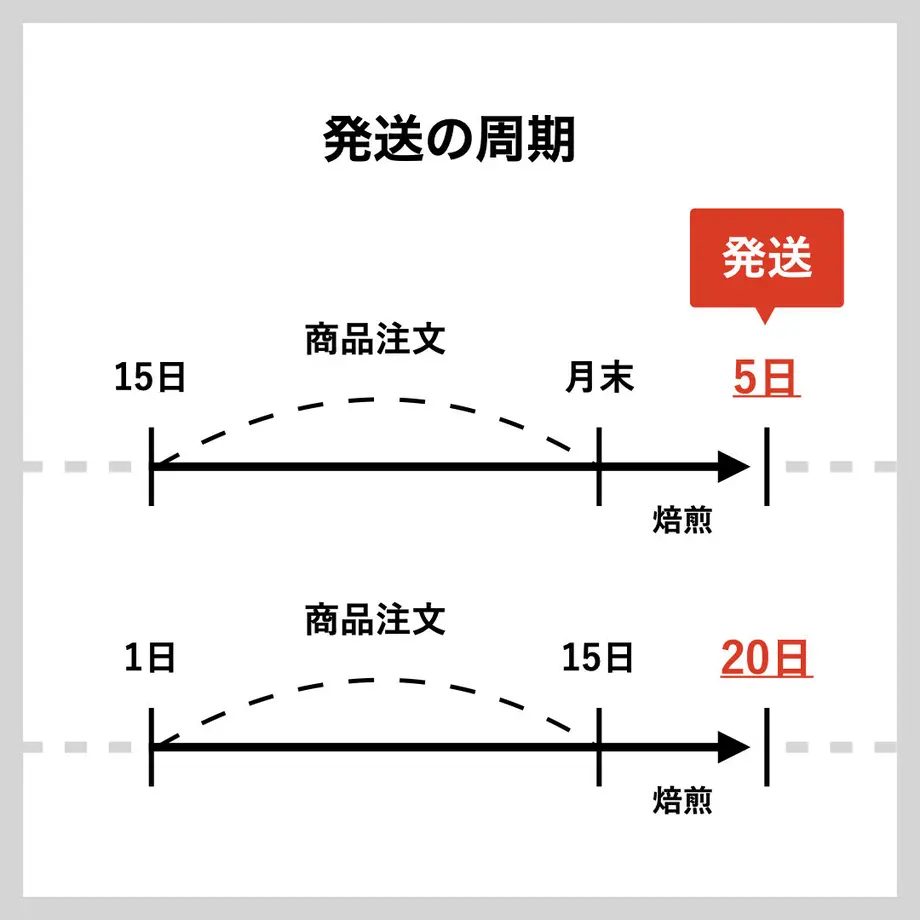 5fe48d47da019c615f9c94aa