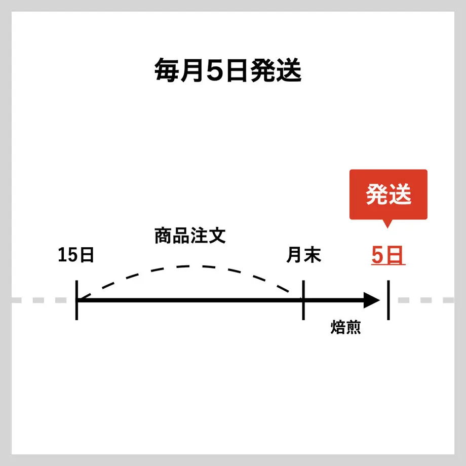 5fb5cff4da019c207d4c3d6f