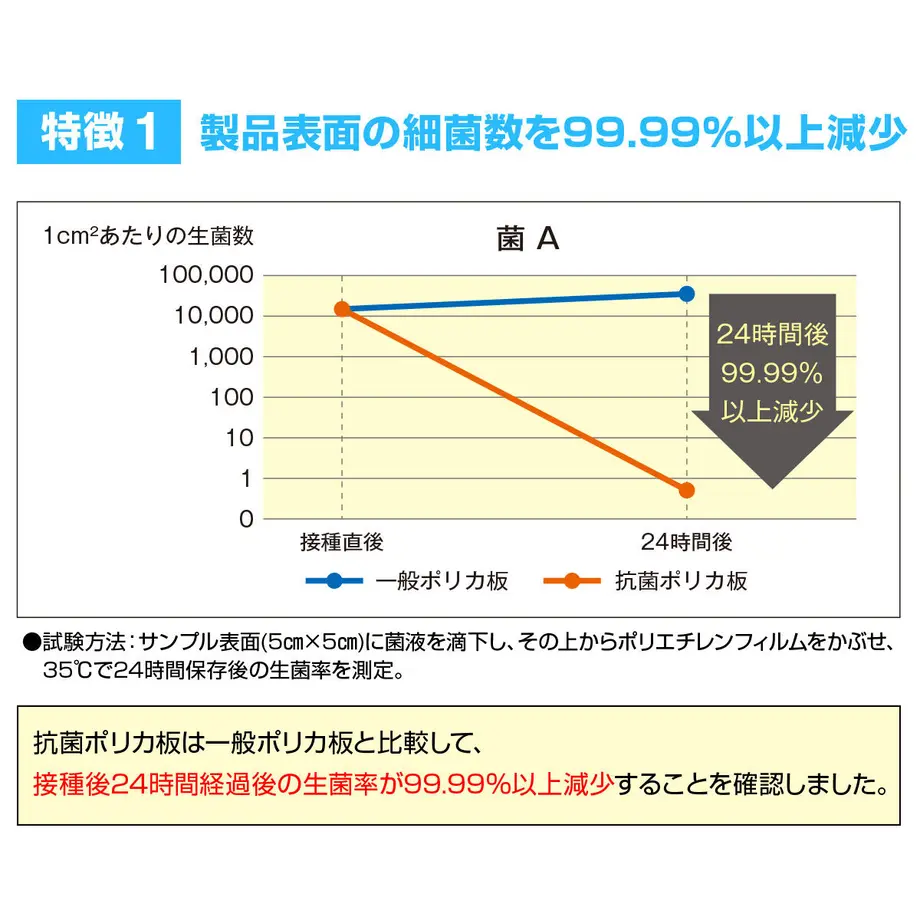 60a5a4411945c7092312497e