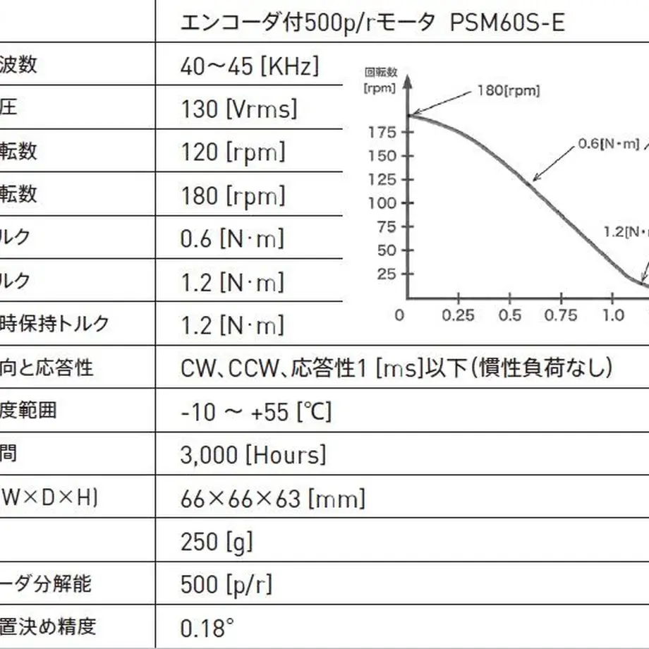 5ef2bb41b5a4256d906a2cdc