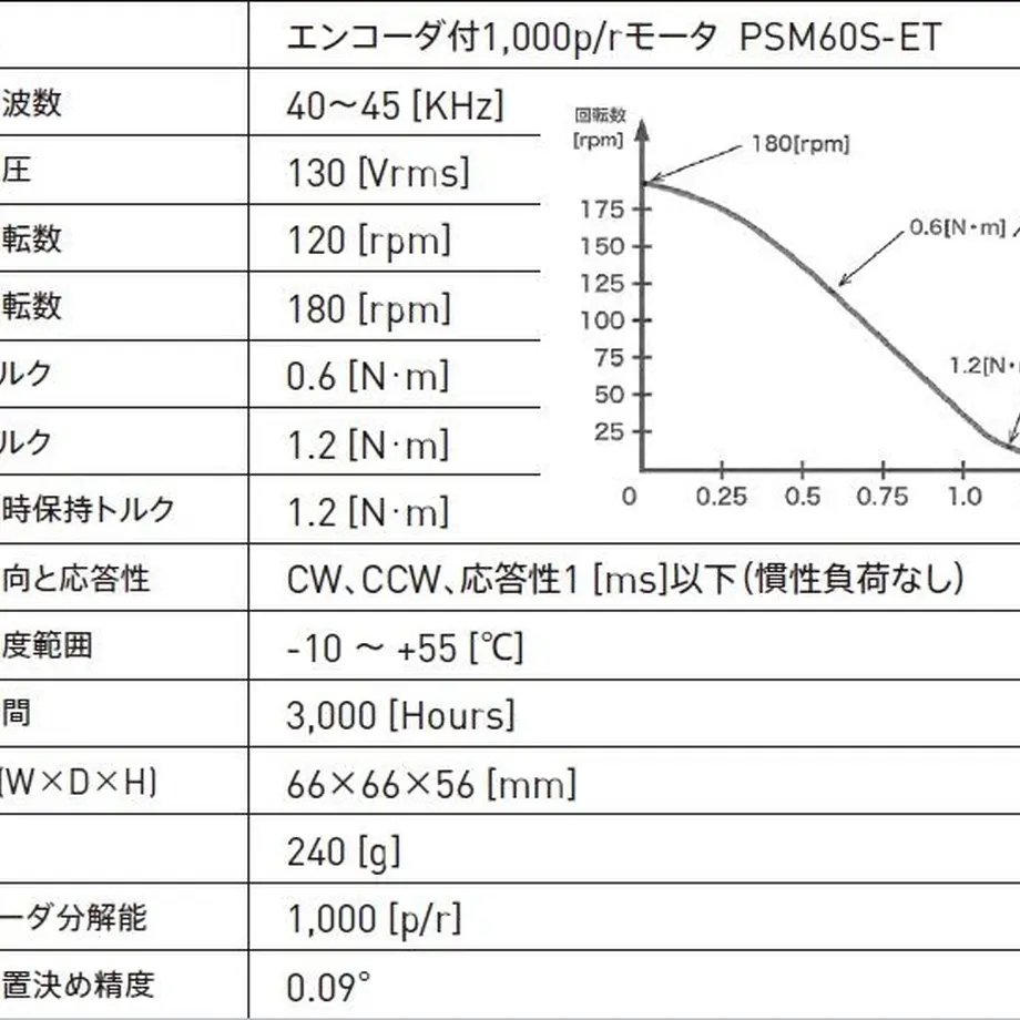 5ef2bc1ab5a4256db06a2ca4