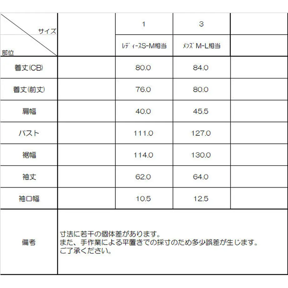 5e7578c42a9a4244c4e0f555