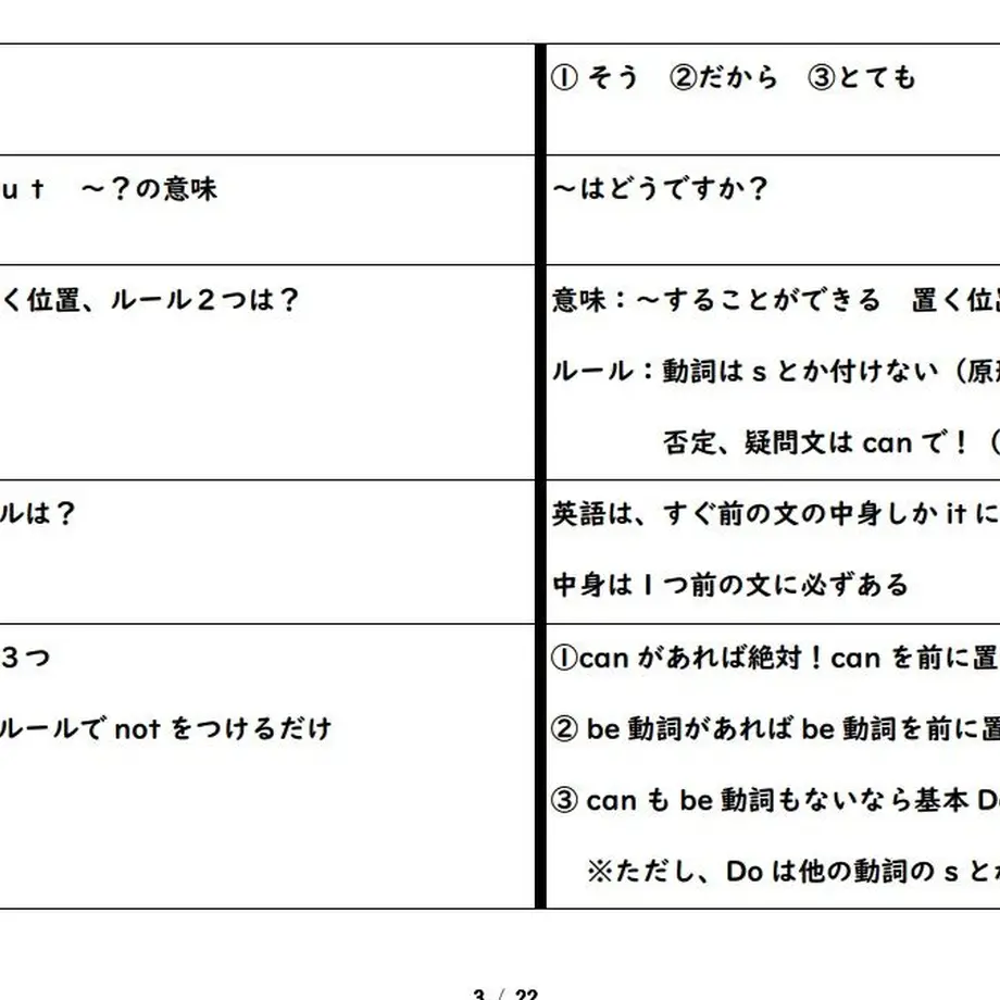 平均点前後から抜け出す 英語プリント 中１ 東京書籍 塾屋オンラインショップ