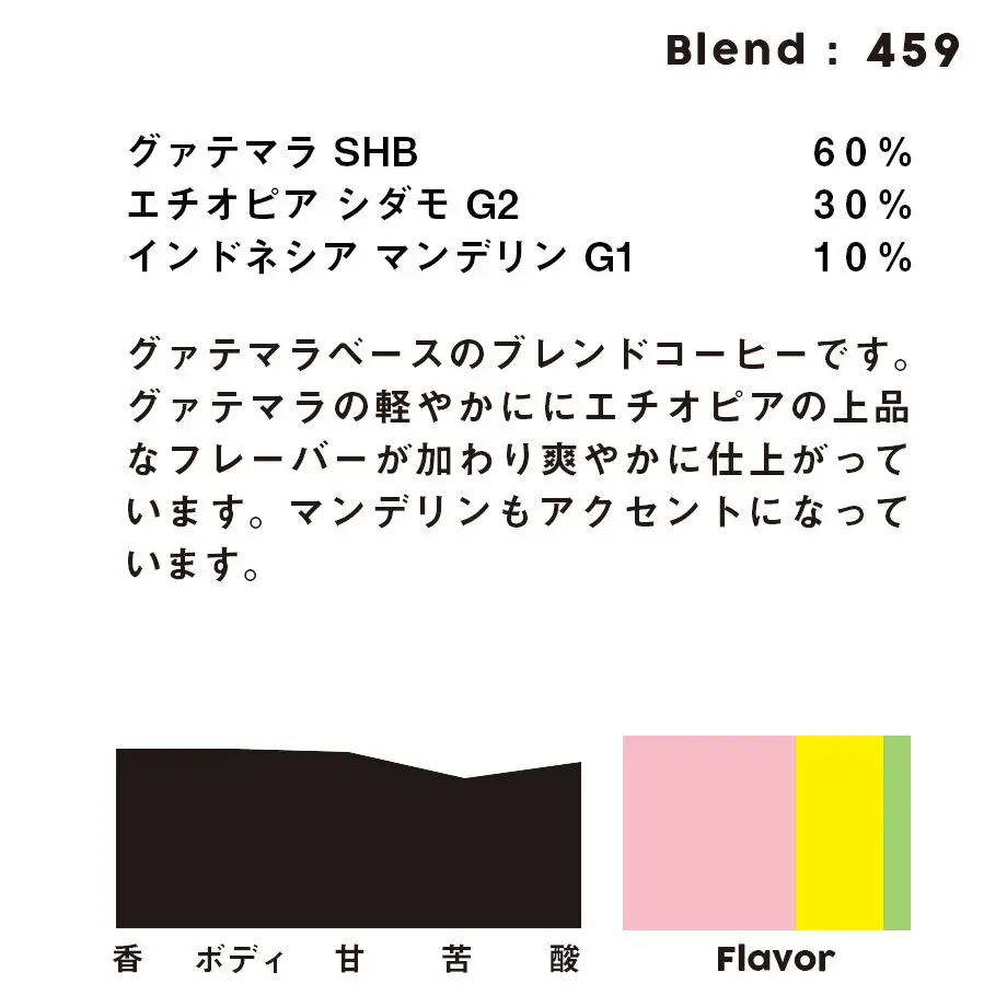 603493bac19c45065702dd2d
