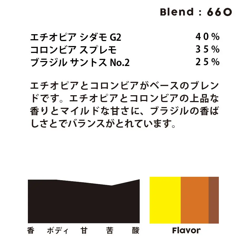 61e4e521fd2e737a88bc625c