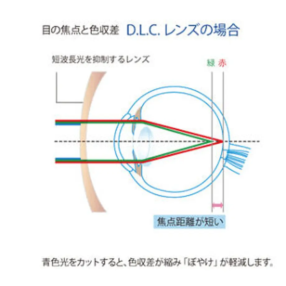 62d7705b9b47bf3683ca0845