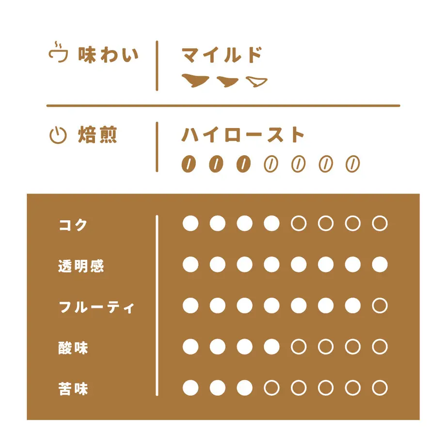 62f86b985d05ec53246df1da