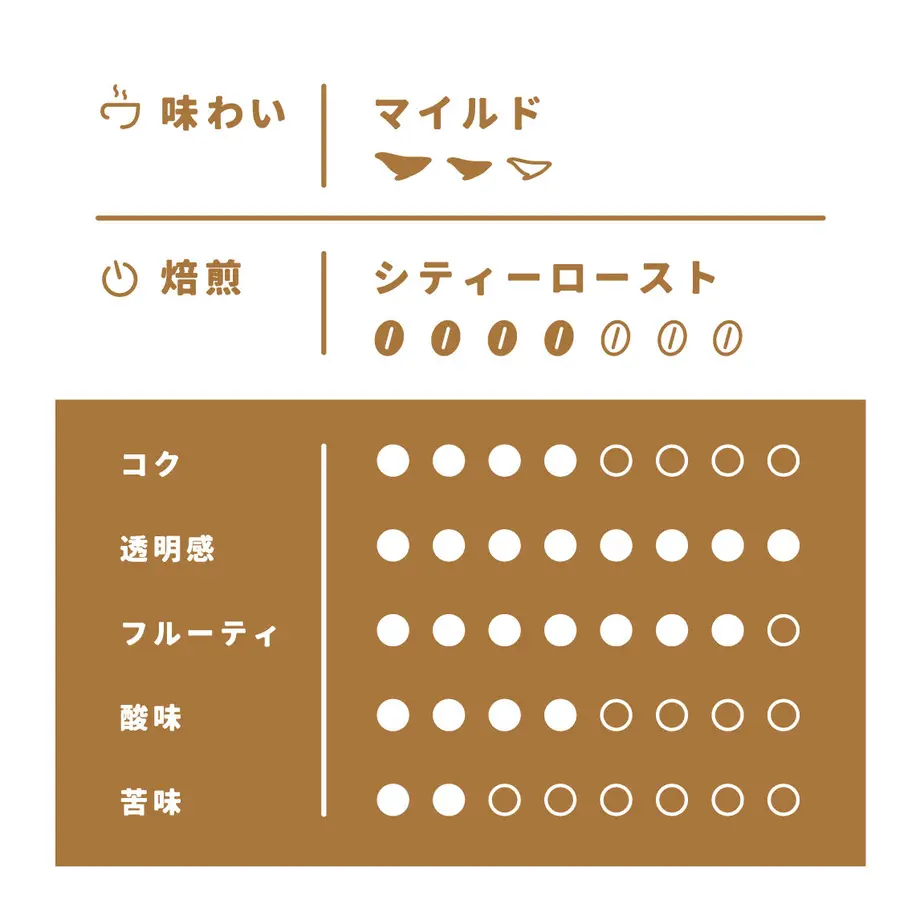 6305ead875c1022a931e1931