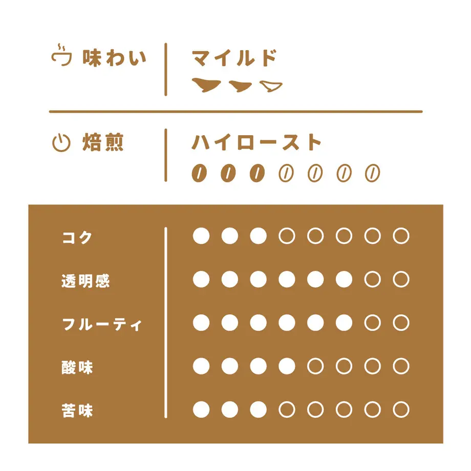 62f871e22144250f925a36f9