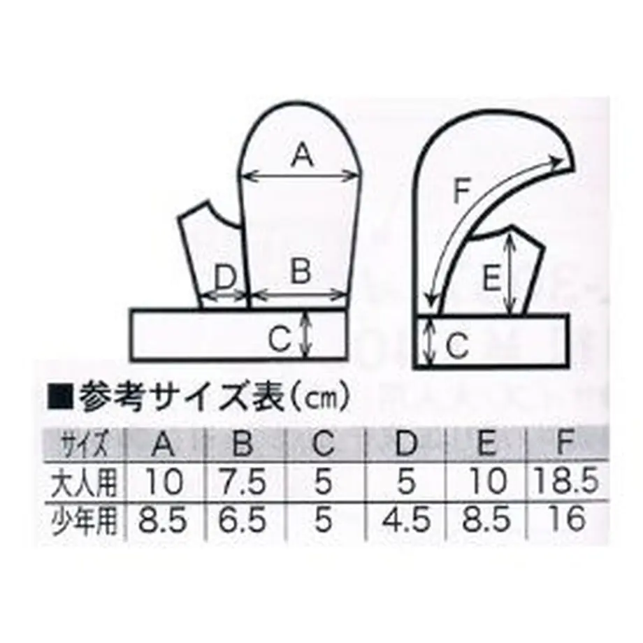5e1760dcda8964497689d5c0