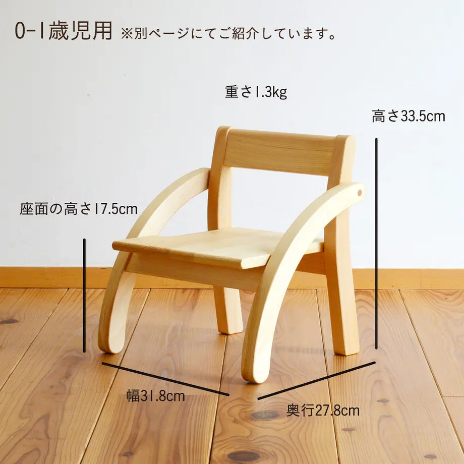 5c5d879ac2fc282e916209c7